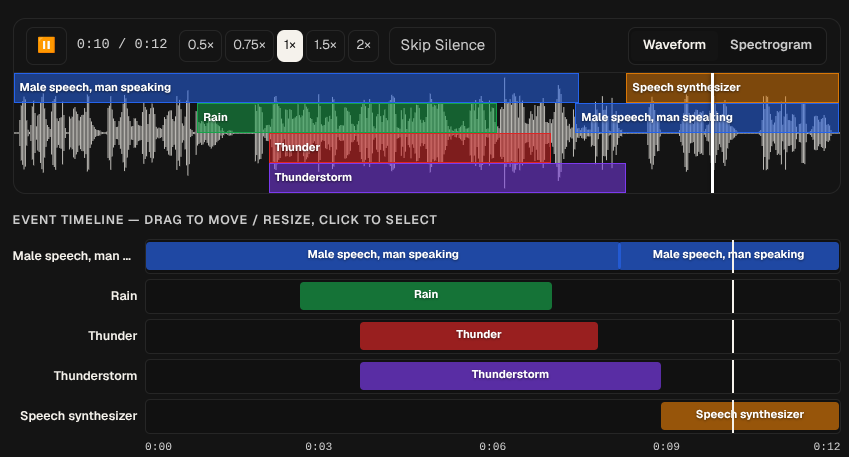 Sound event detection — polyphonic event timeline with detected events