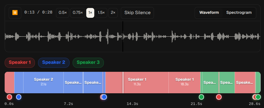 Speaker diarization — per-speaker timeline with transcript turns
